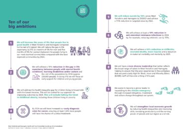Five Year Plan launched to improve wellbeing across West Yorkshire