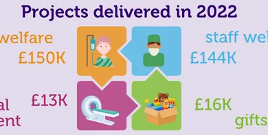Bradford Hospitals’ Charity celebrates a successful 2022!